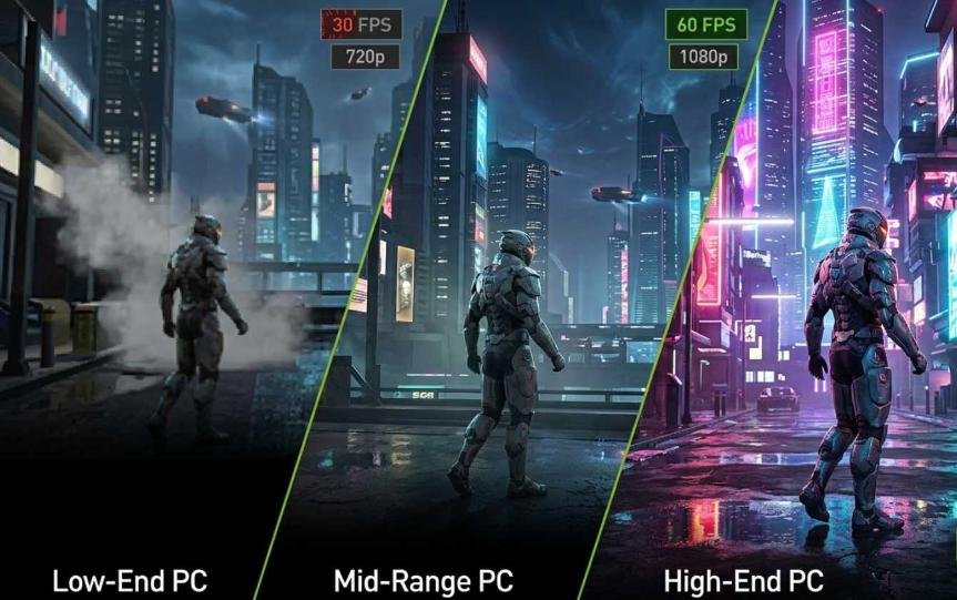 Performance according to various System